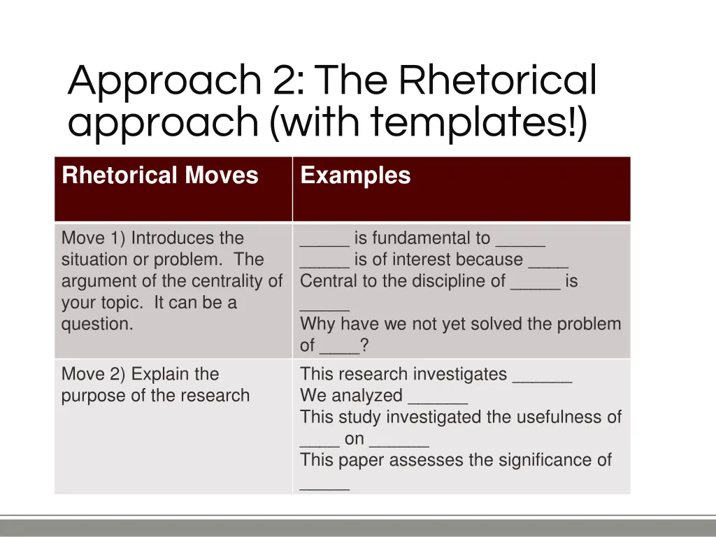 approach 2 the rhetorical approach with templates