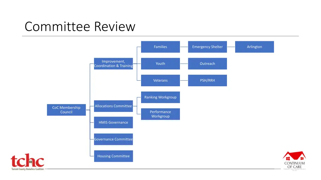 committee review