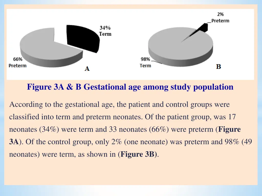 figure 3a b gestational age among study population