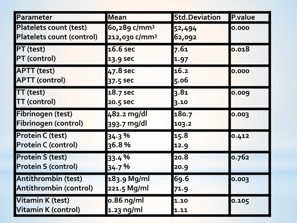 parameter platelets count test platelets count