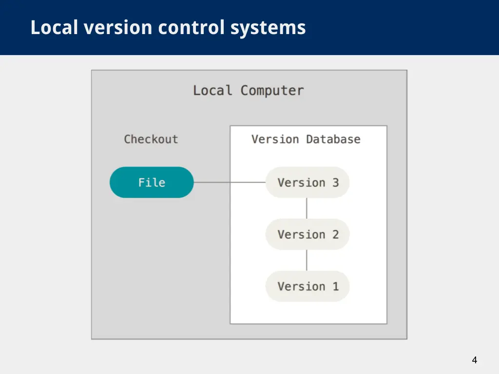 local version control systems