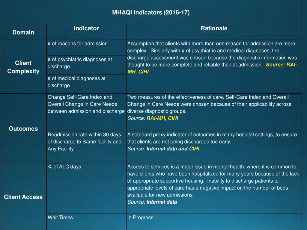 mhaqi indicators 2016 17