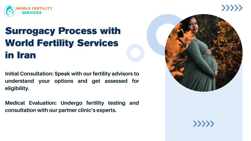 surrogacy process with world fertility services