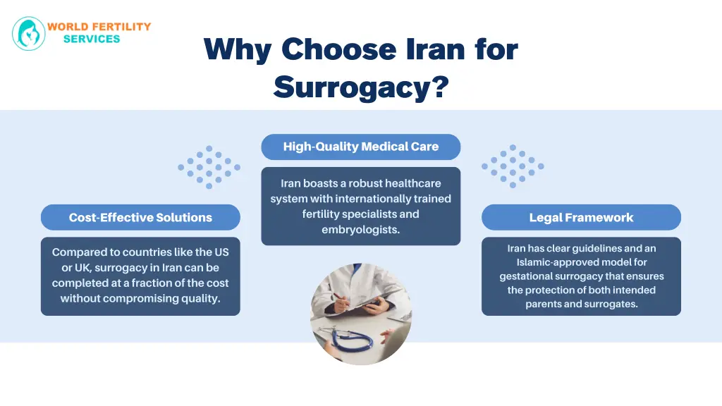 why choose iran for surrogacy