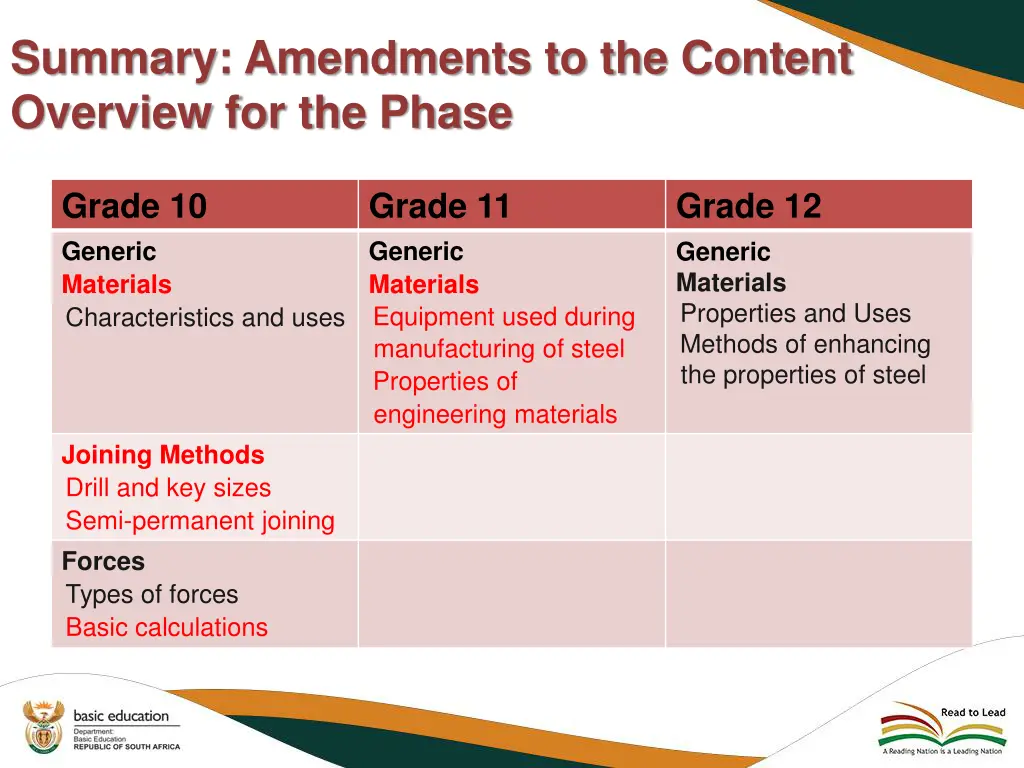 summary amendments to the content overview 1