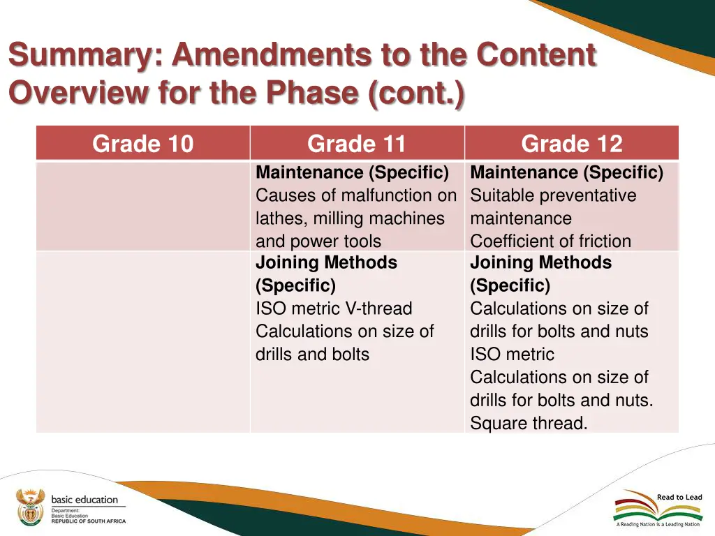 summary amendments to the content overview 10