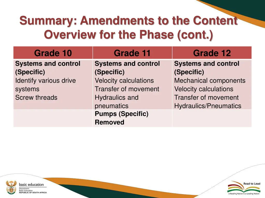 summary amendments to the content overview 11