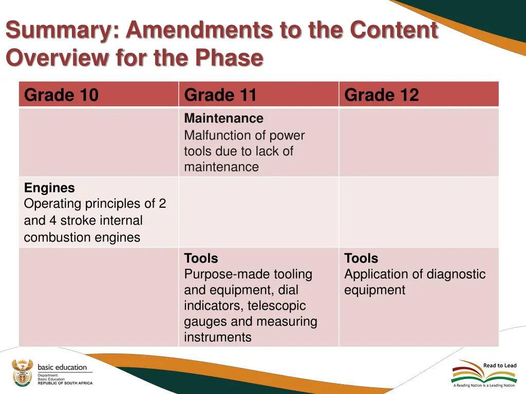 summary amendments to the content overview 2