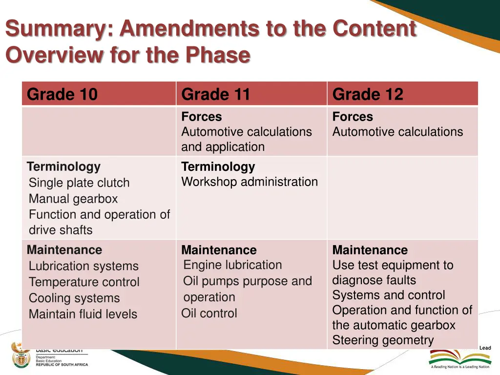 summary amendments to the content overview 3