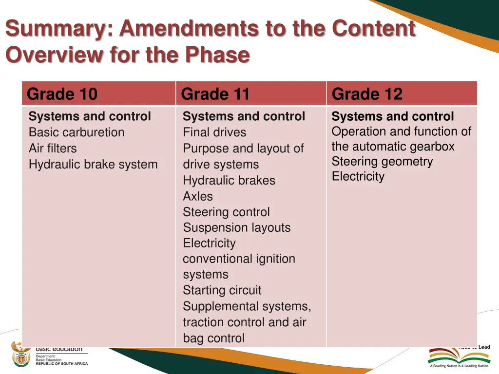 summary amendments to the content overview 4