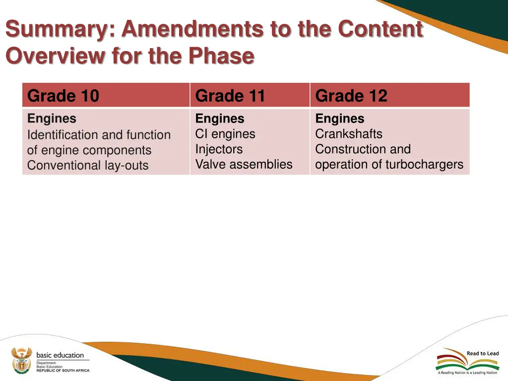 summary amendments to the content overview 5