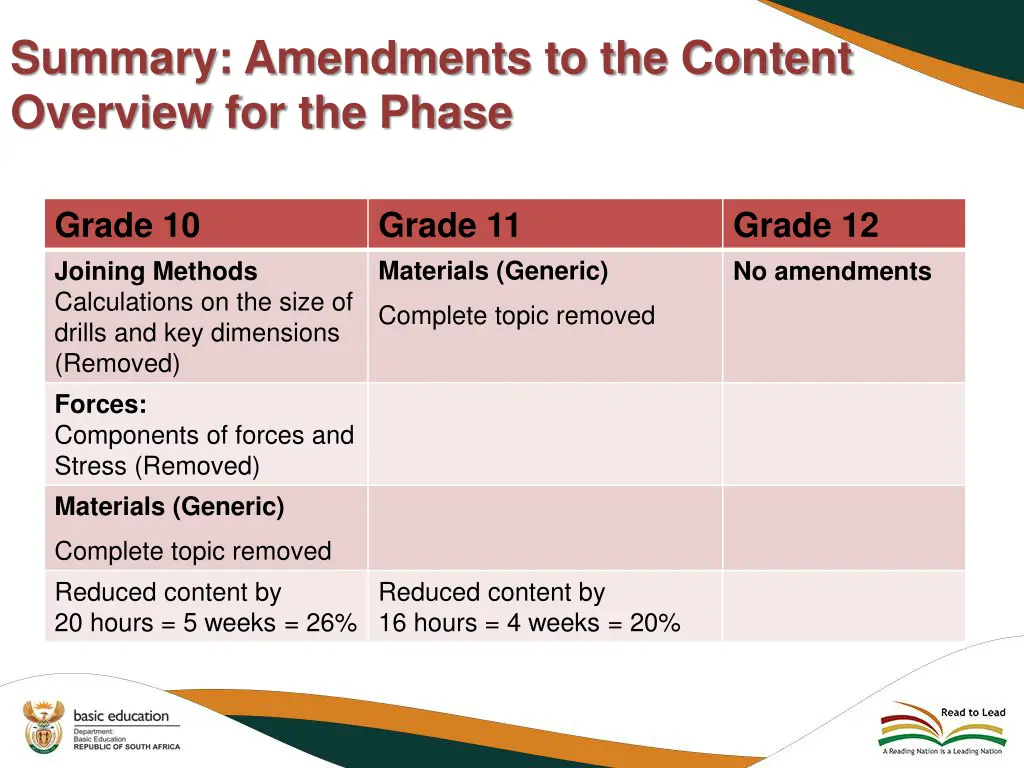 summary amendments to the content overview 6