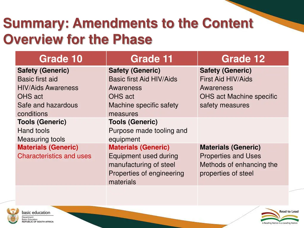 summary amendments to the content overview 7