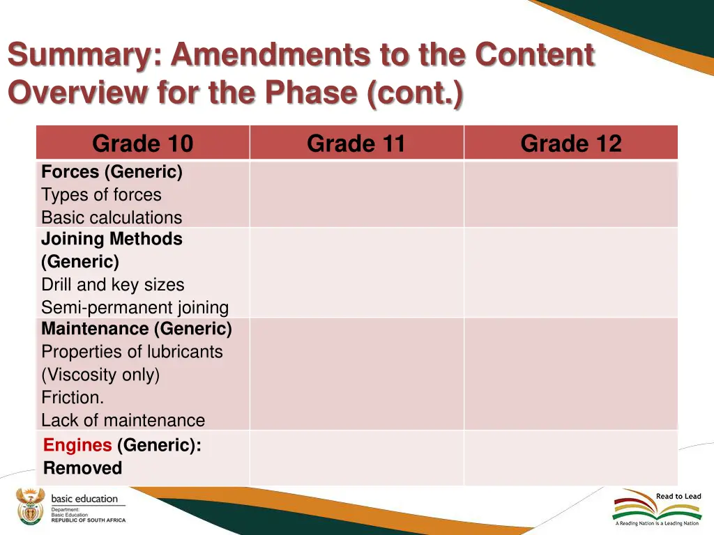 summary amendments to the content overview 9