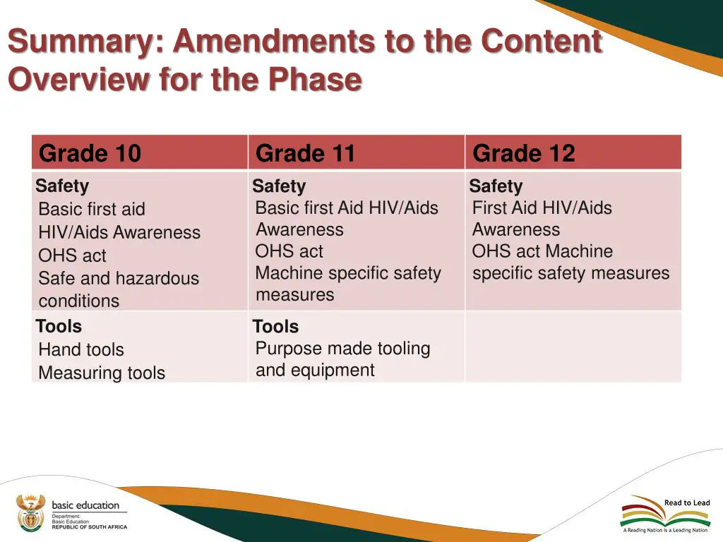 summary amendments to the content overview