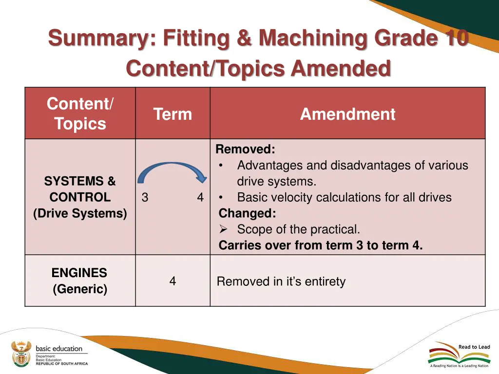 summary fitting machining grade 10 content topics 1