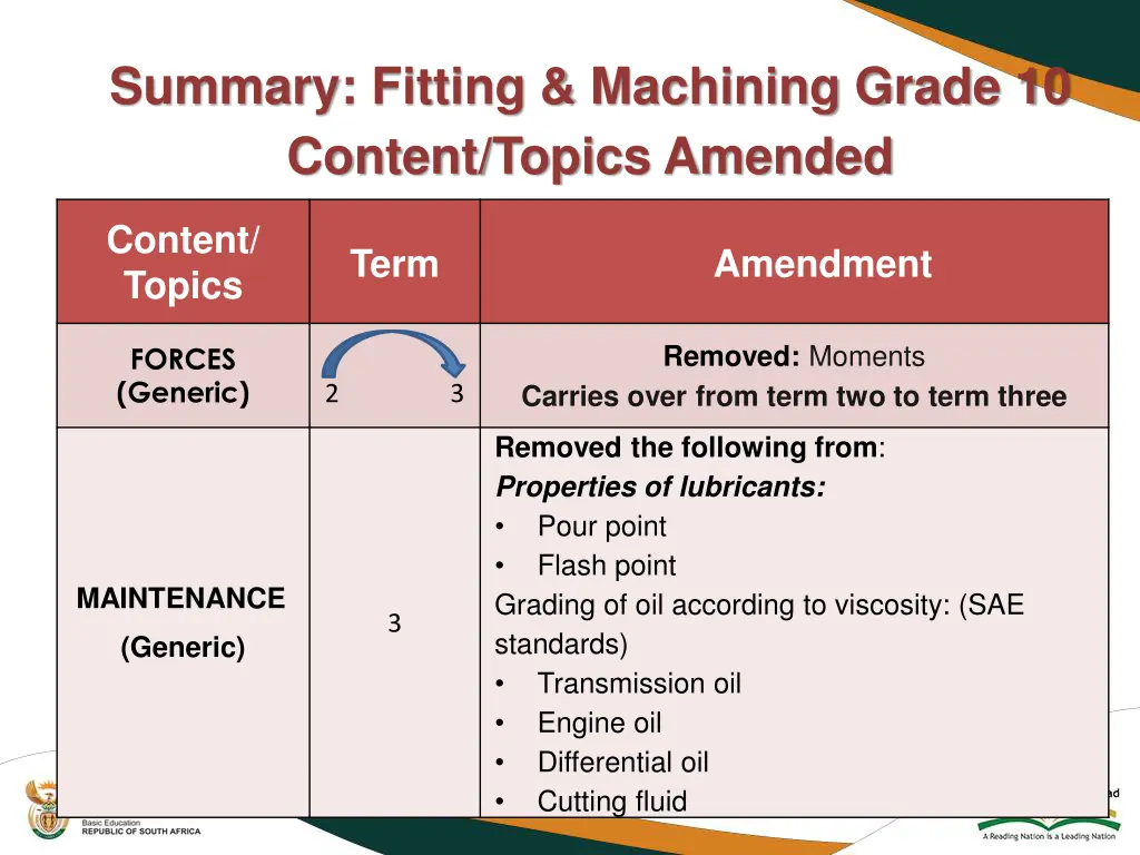 summary fitting machining grade 10 content topics