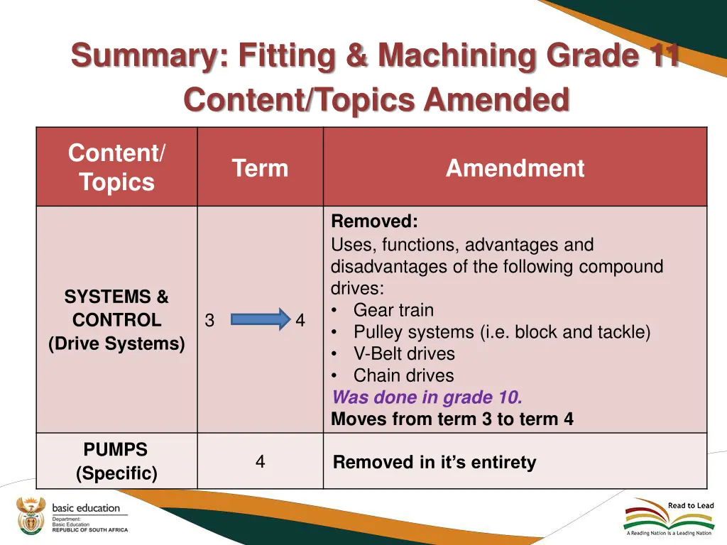 summary fitting machining grade 11 content topics 1