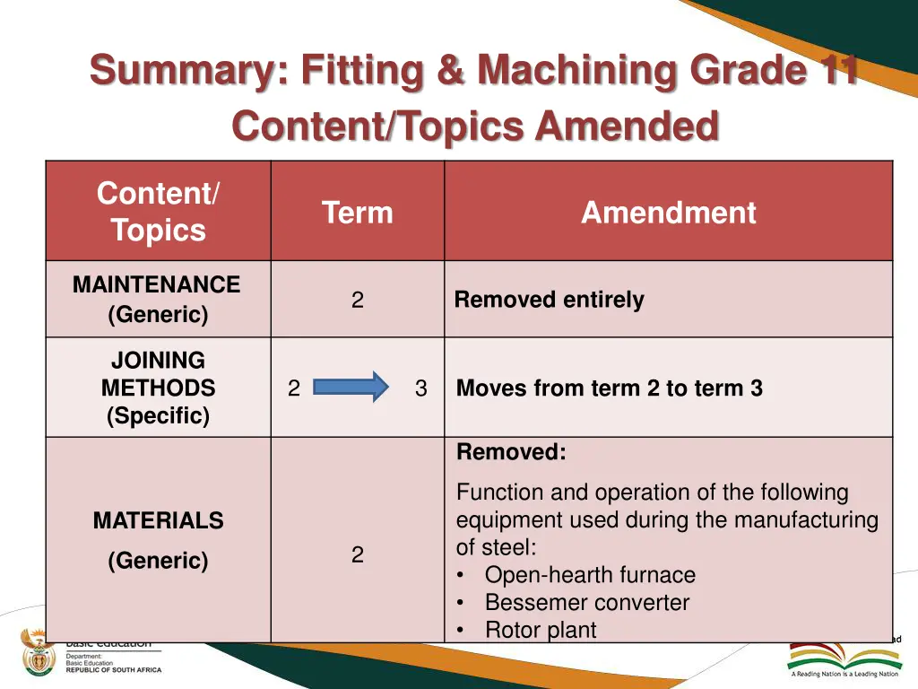 summary fitting machining grade 11 content topics