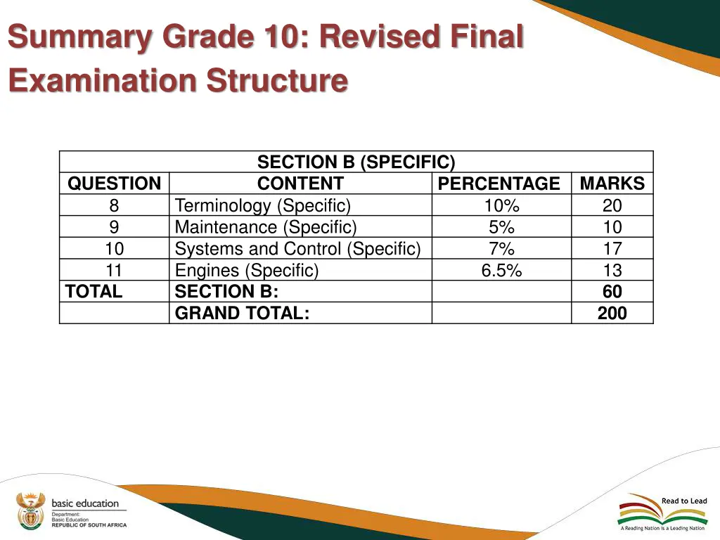 summary grade 10 revised final examination 1