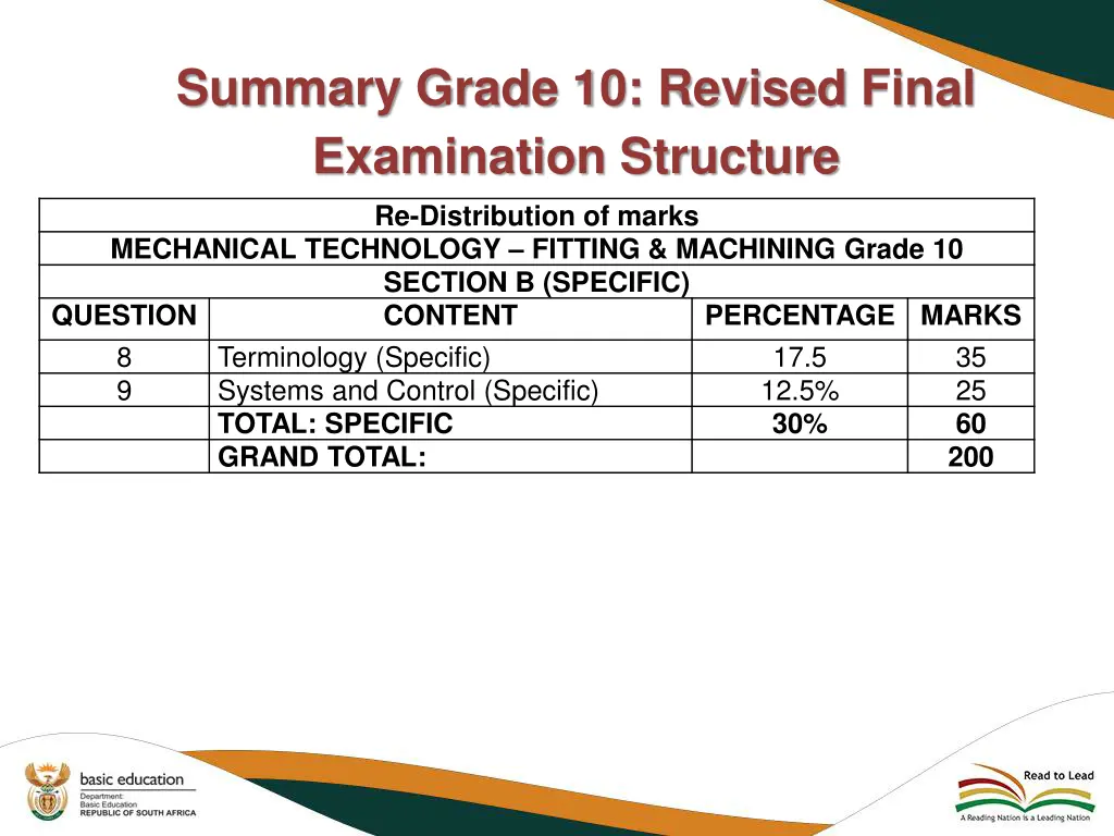 summary grade 10 revised final examination 2
