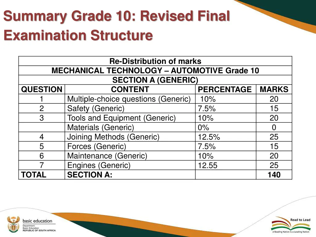 summary grade 10 revised final examination