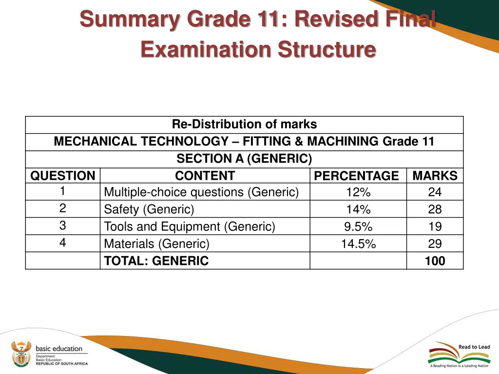 summary grade 11 revised final examination 2