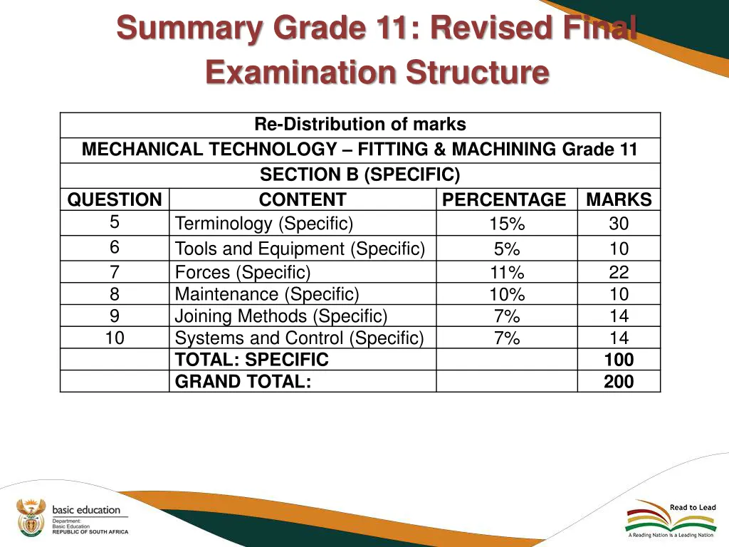 summary grade 11 revised final examination 3