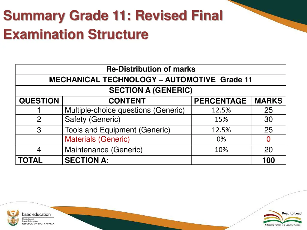 summary grade 11 revised final examination