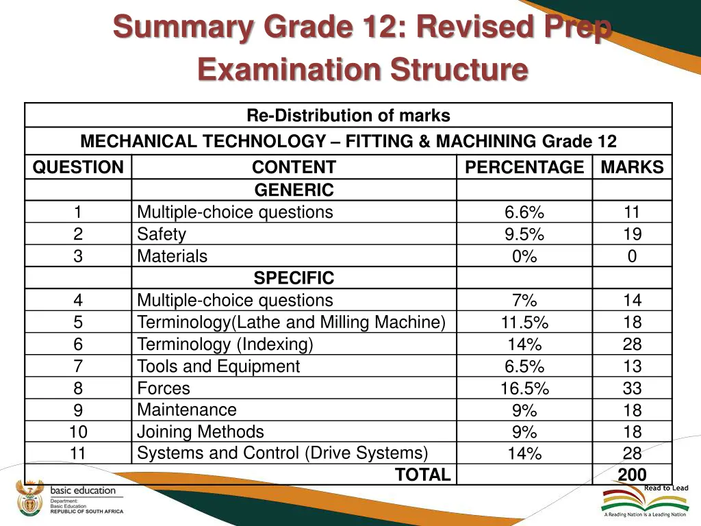 summary grade 12 revised prep examination 1
