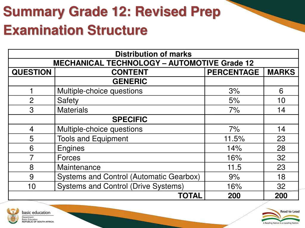 summary grade 12 revised prep examination