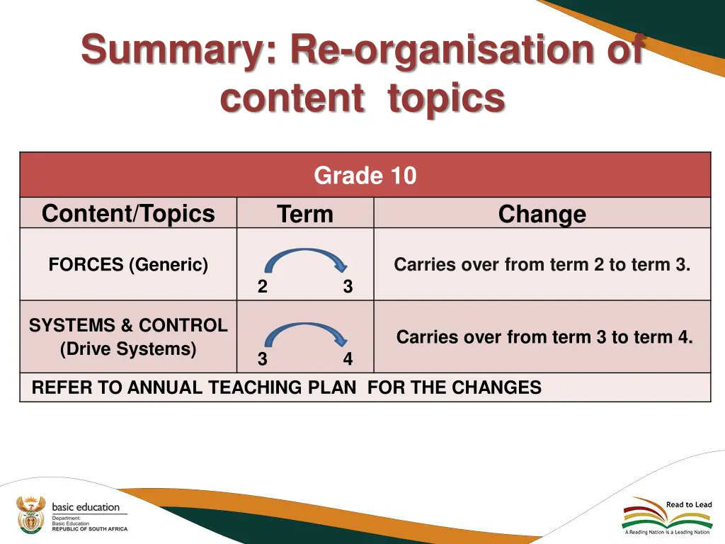 summary re organisation of content topics grade