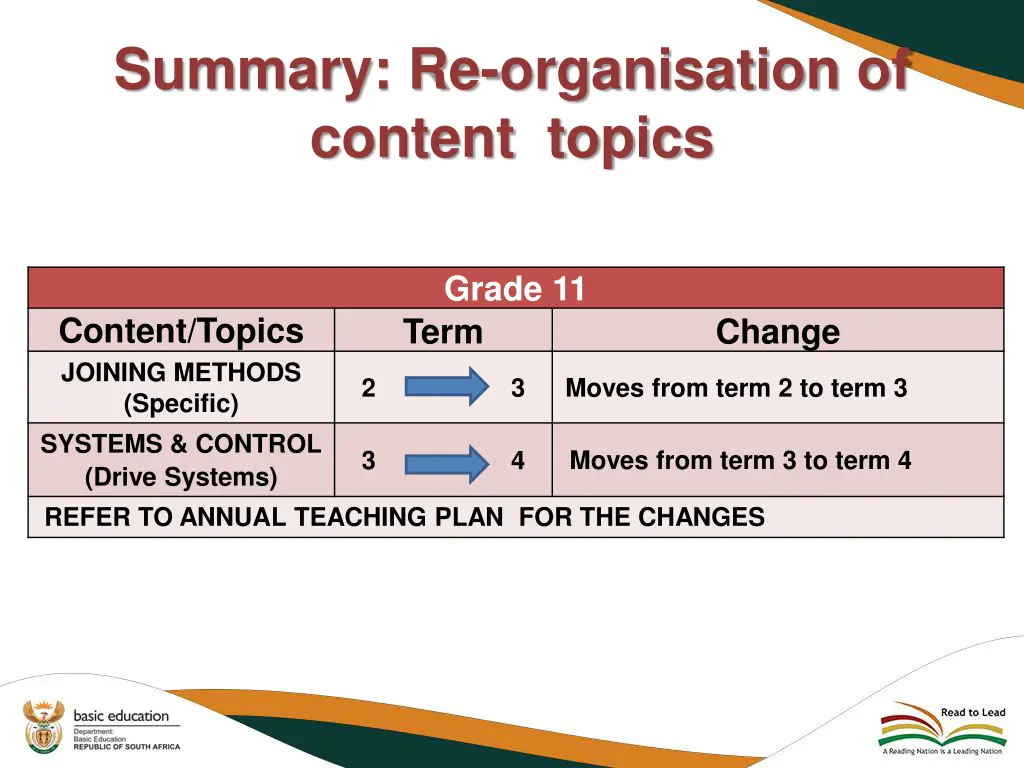summary re organisation of content topics