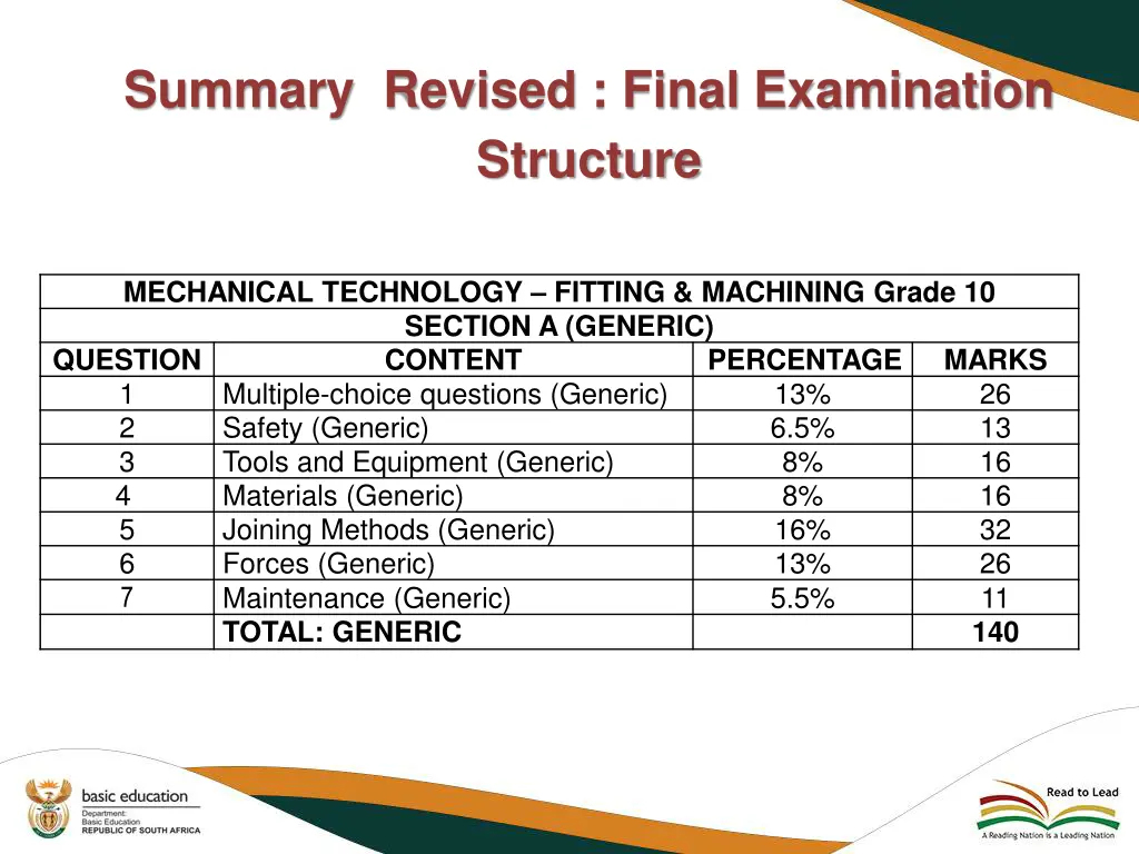 summary revised final examination structure