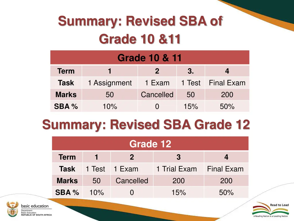 summary revised sba of grade 10 11