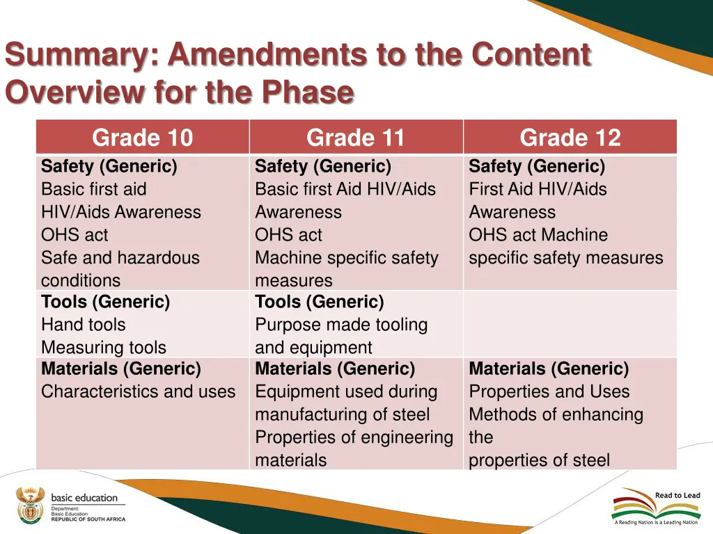 summary amendments to the content overview 8