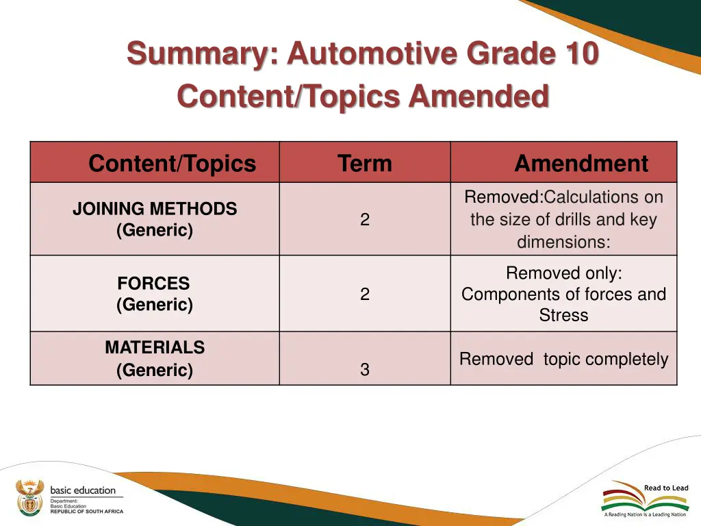 summary automotive grade 10 content topics amended