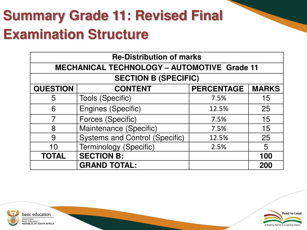 summary grade 11 revised final examination 1