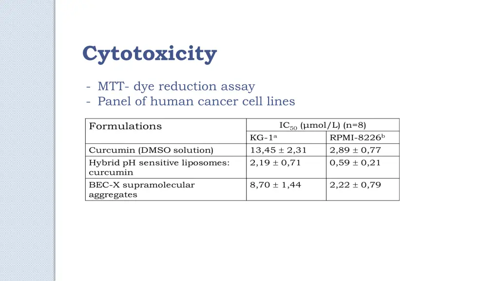 cytotoxicity