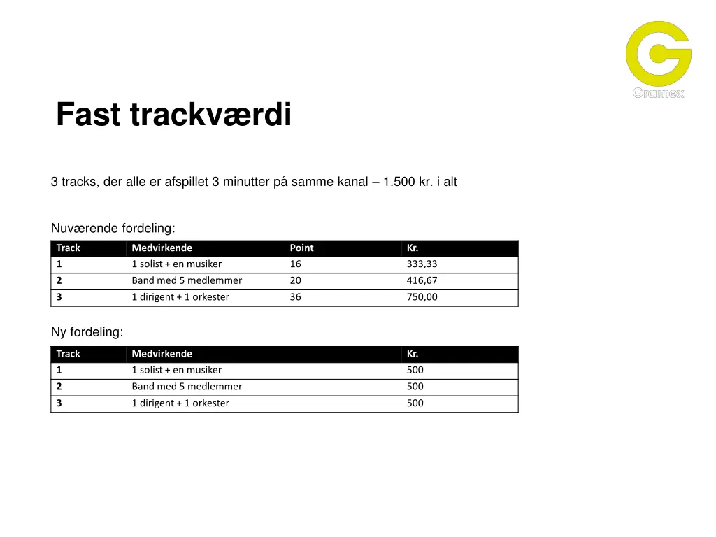 fast trackv rdi 2