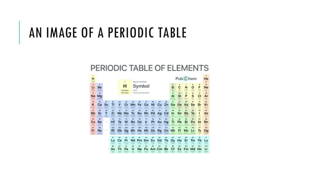 an image of a periodic table