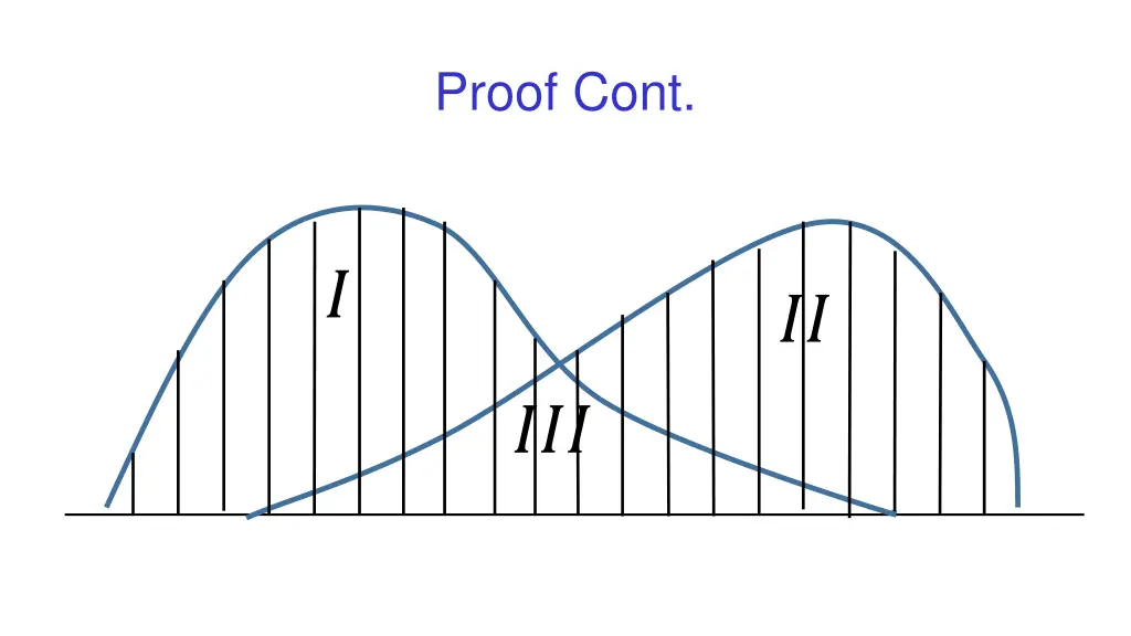 proof cont
