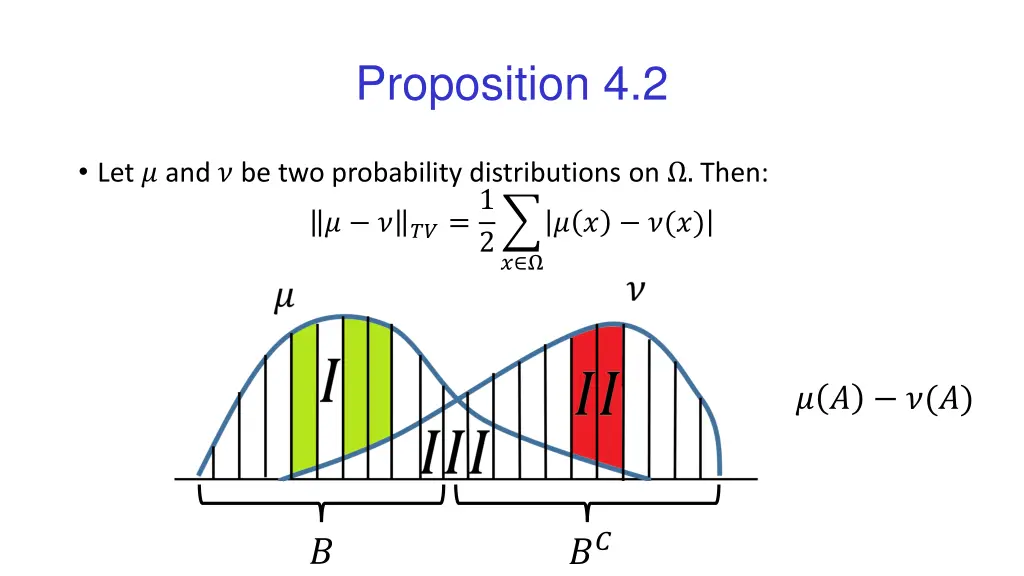 proposition 4 2