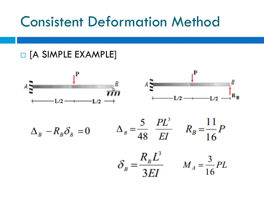 consistent deformation method