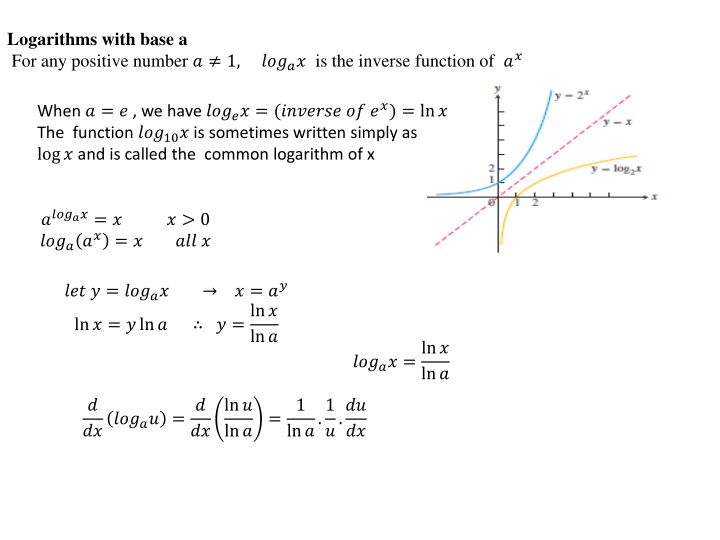 logarithms with base a for any positive number