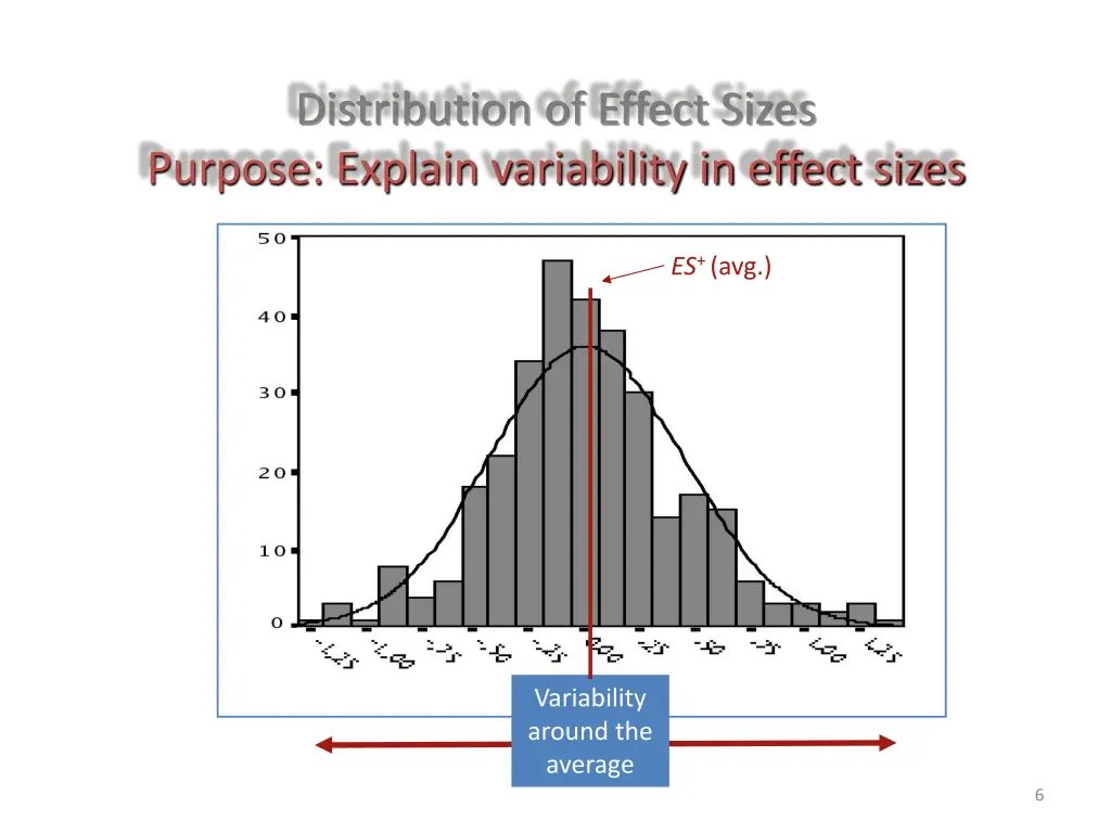 distribution of effect sizes purpose explain