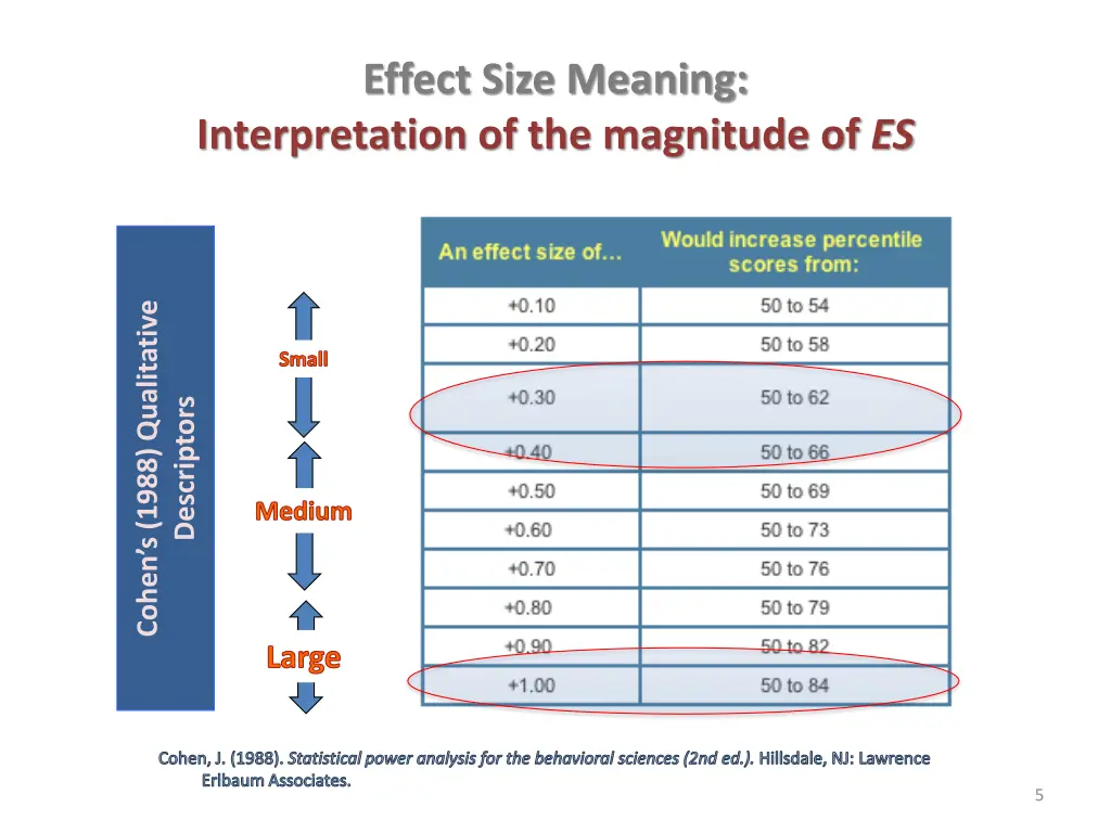 effect size meaning interpretation