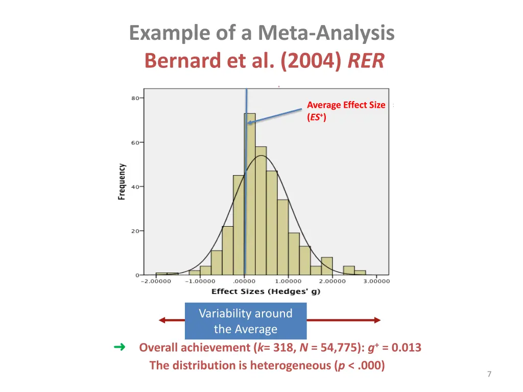 example of a meta analysis bernard et al 2004 rer