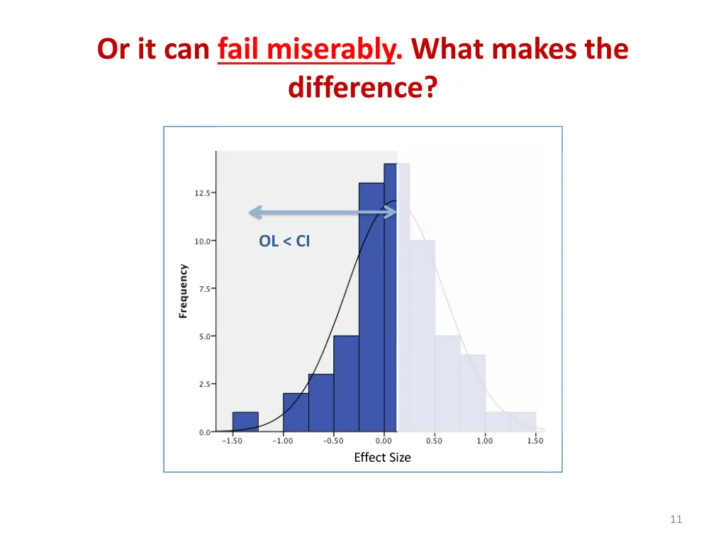 or it can fail miserably what makes the difference