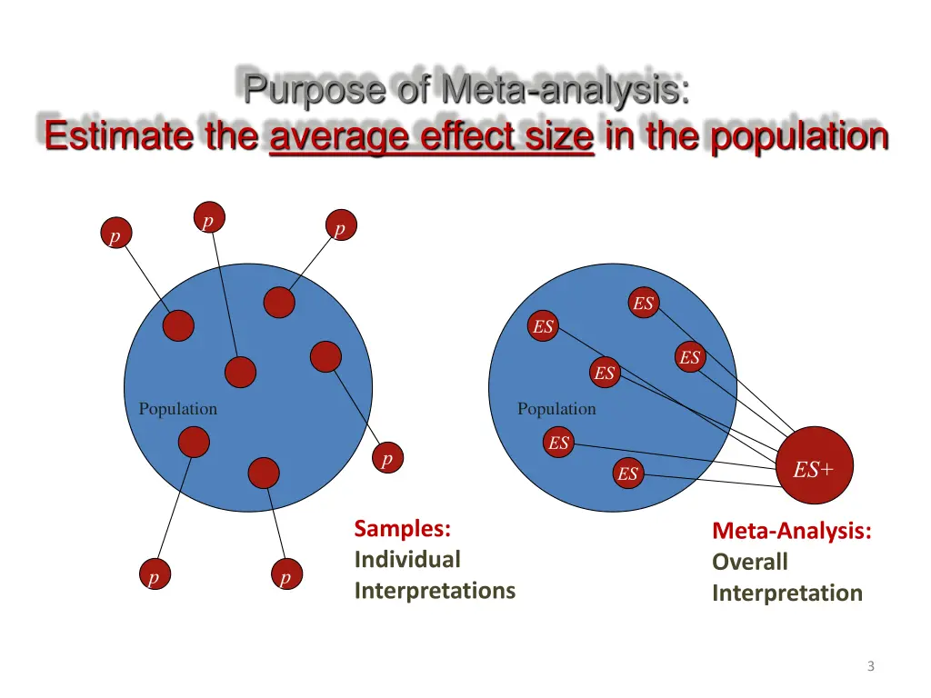 purpose of meta analysis estimate the average